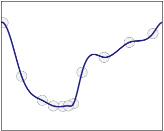 jQuery spline-editor